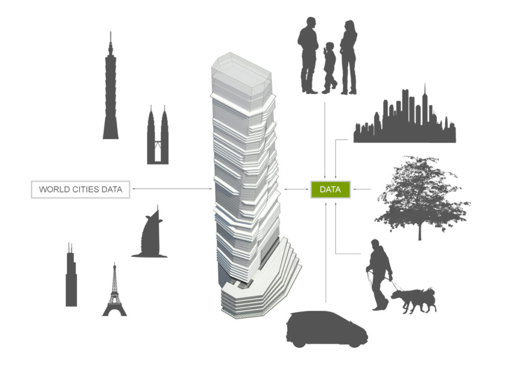 Thymotecture induces parametric communications in urban design.