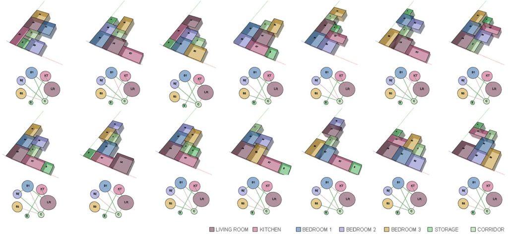 GenFloor generates layout permutations and their related bubble diagram visualizations.
